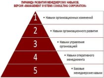 Базовые менеджерские навыки