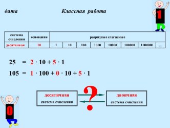 Перевод целых чисел в двоичную систему счисления