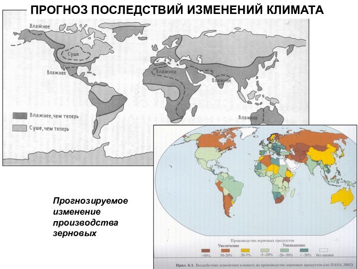 ПРОГНОЗ ПОСЛЕДСТВИЙ ИЗМЕНЕНИЙ КЛИМАТАПрогнозируемое изменение производства зерновых