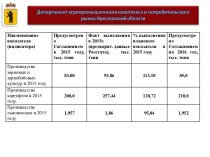 Экономическая эффективность отрасль растениеводства в целом в млн. рублях