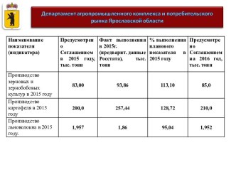 Экономическая эффективность отрасль растениеводства в целом в млн. рублях