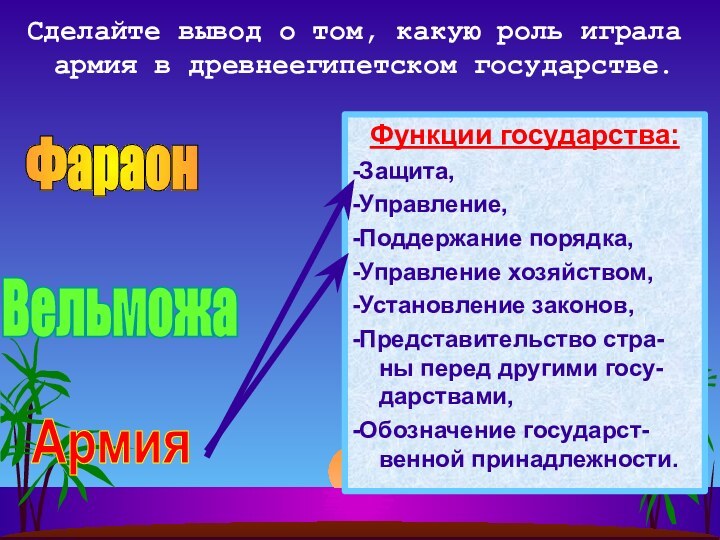 Функции государства:-Защита,-Управление,-Поддержание порядка,-Управление хозяйством,-Установление законов,-Представительство стра-ны перед другими госу-дарствами,-Обозначение государст-венной принадлежности.Сделайте вывод