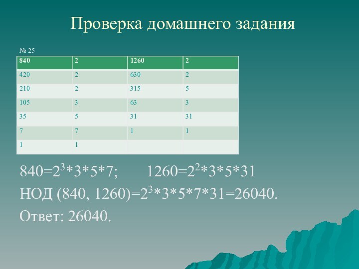 Проверка домашнего задания№ 25840=23*3*5*7;    1260=22*3*5*31НОД (840, 1260)=23*3*5*7*31=26040.Ответ: 26040.