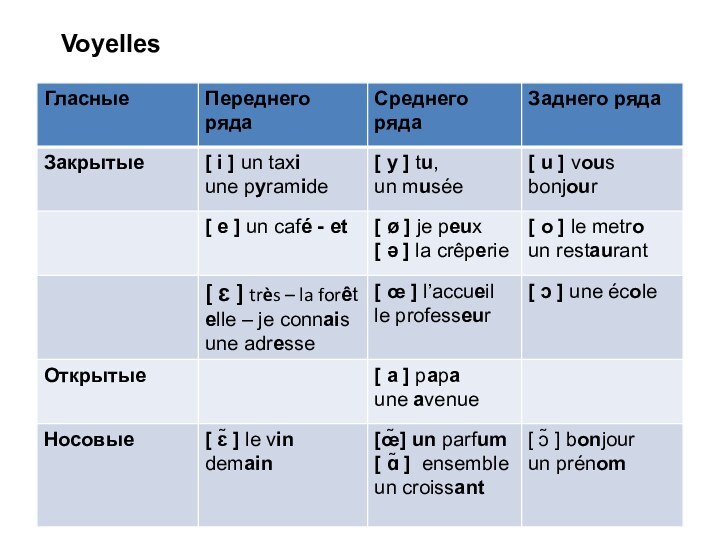 Voyelles