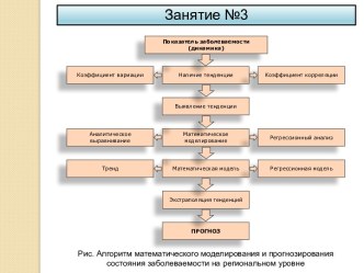 Коэффициент вариации