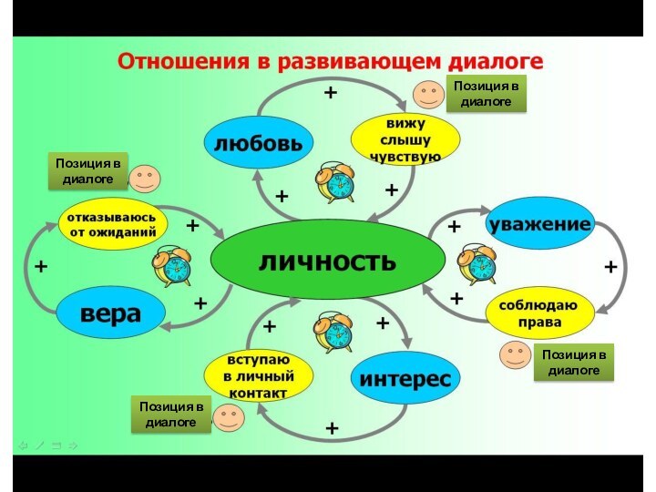 Позиция в диалогеПозиция в диалогеПозиция в диалогеПозиция в диалоге