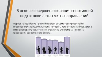 В основе совершенствования спортивной подготовки лежат 12-ть направлений