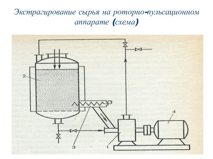 Экстрагирование сырья на роторно-пульсационном аппарате (схема)