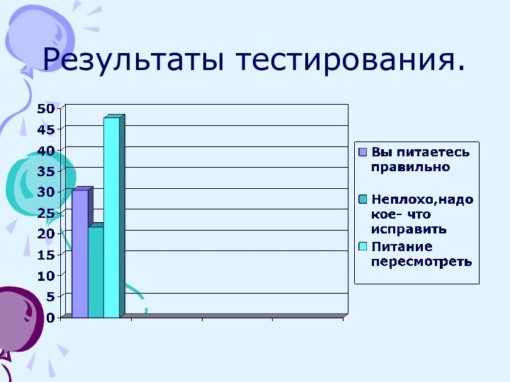 Результаты тестирования.