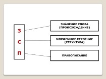 СЛОВО