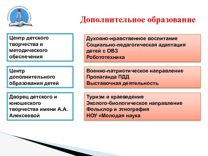 Дополнительное образование Центр детского творчества и методического обеспеченияЦентр дополнительного образования детейДворец детского