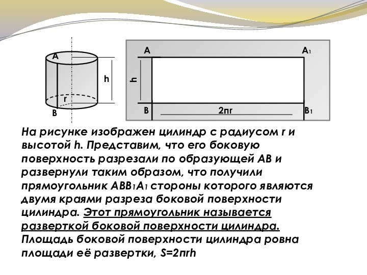 На рисунке изображен цилиндр с радиусом r и высотой h. Представим, что