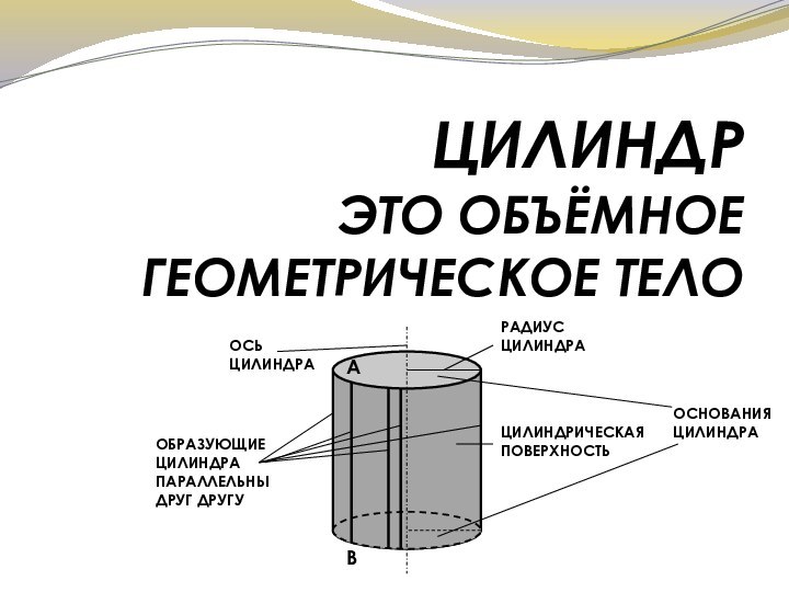 ЦИЛИНДР ЭТО ОБЪЁМНОЕ ГЕОМЕТРИЧЕСКОЕ ТЕЛО  ОБРАЗУЮЩИЕ ЦИЛИНДРА ПАРАЛЛЕЛЬНЫ ДРУГ ДРУГУОСЬ ЦИЛИНДРАРАДИУС ЦИЛИНДРАОСНОВАНИЯ ЦИЛИНДРААВЦИЛИНДРИЧЕСКАЯ ПОВЕРХНОСТЬ