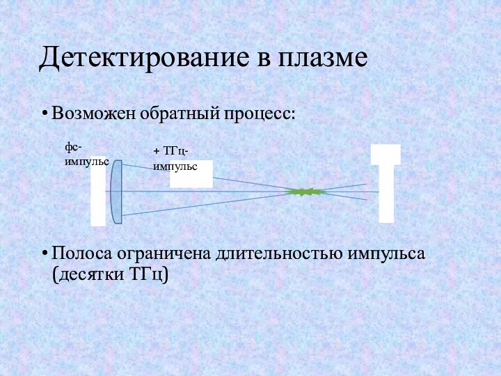 Детектирование в плазмеВозможен обратный процесс:Полоса ограничена длительностью импульса (десятки ТГц)фс-импульс+ ТГц-импульс