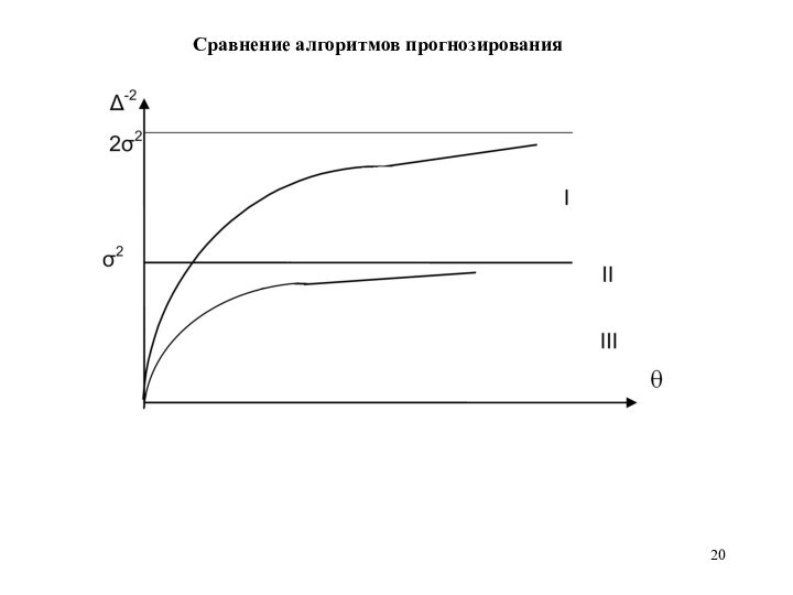 Сравнение алгоритмов прогнозирования