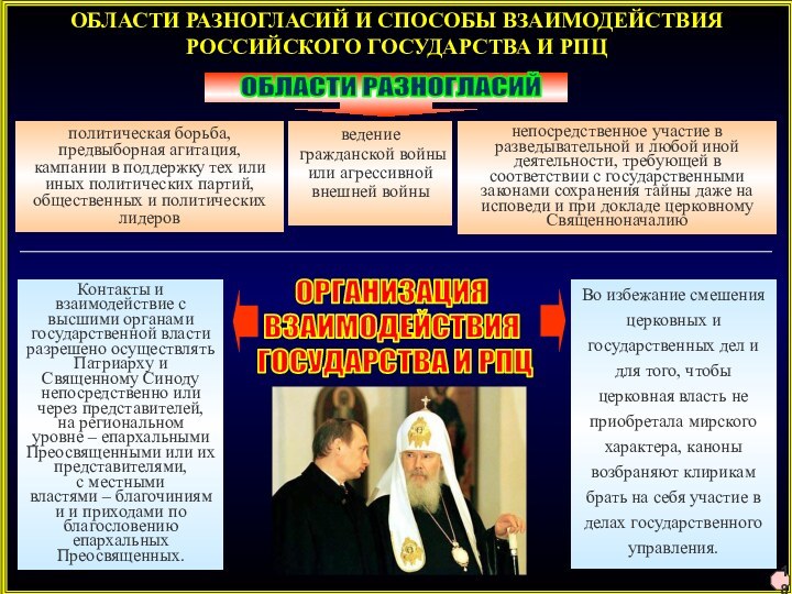 ОБЛАСТИ РАЗНОГЛАСИЙ И СПОСОБЫ ВЗАИМОДЕЙСТВИЯ РОССИЙСКОГО ГОСУДАРСТВА И РПЦполитическая борьба, предвыборная агитация,