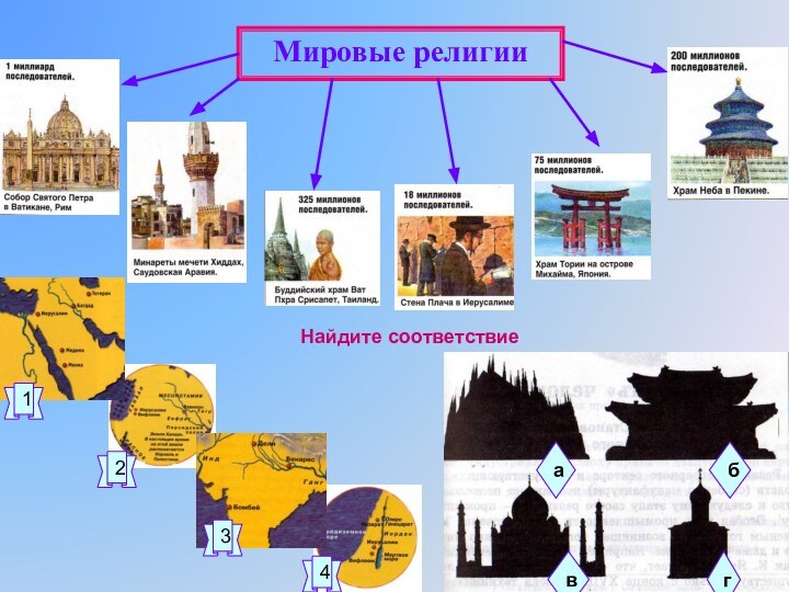 Мировые религииНайдите соответствие1432агвб