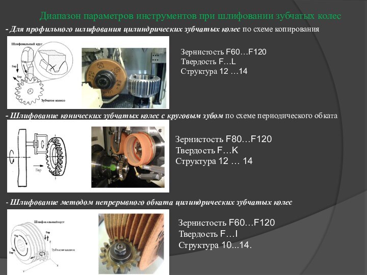 Диапазон параметров инструментов при шлифовании зубчатых колес - Для профильного шлифования цилиндрических