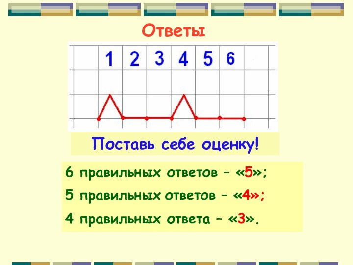 ОтветыПоставь себе оценку!6 правильных ответов – «5»;5 правильных ответов – «4»;4 правильных ответа – «3».