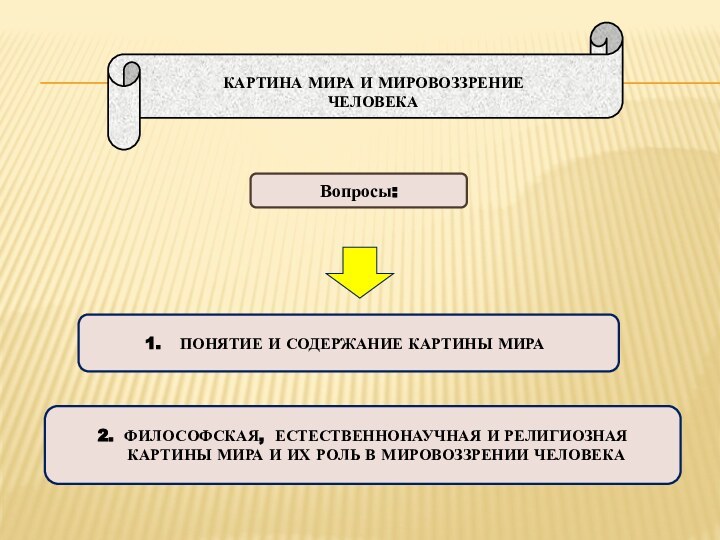 ПОНЯТИЕ И СОДЕРЖАНИЕ КАРТИНЫ МИРА 2. ФИЛОСОФСКАЯ, ЕСТЕСТВЕННОНАУЧНАЯ И РЕЛИГИОЗНАЯ КАРТИНЫ МИРА