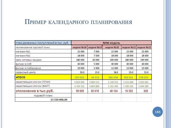 Пример календарного планирования