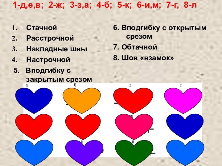 1-д,е,в; 2-ж; 3-з,а; 4-б; 5-к; 6-и,м; 7-г, 8-л