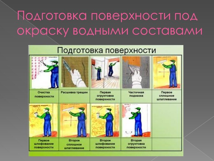 Подготовка поверхности под окраску водными составами