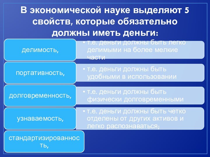 В экономической науке выделяют 5 свойств, которые обязательно должны иметь деньги: