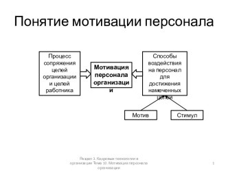 Понятие мотивации персонала