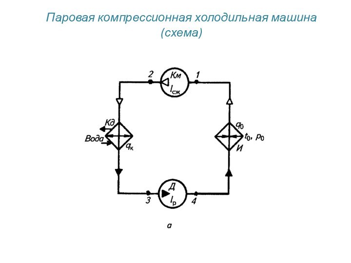 Паровая компрессионная холодильная машина (схема)