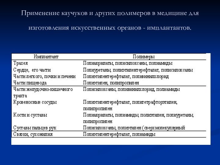 Применение каучуков и других полимеров в медицине для изготовления искусственных органов - имплантантов.