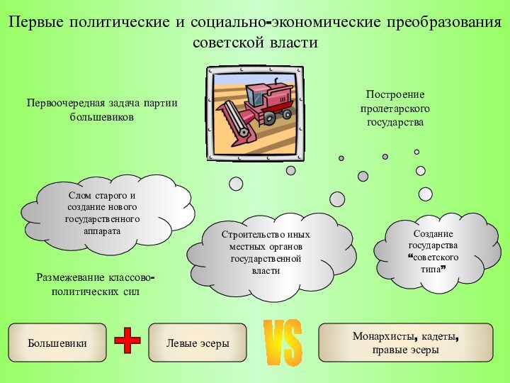 Первые политические и социально-экономические преобразования советской властиПервоочередная задача партии большевиковПостроение пролетарского государстваСлом