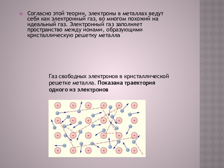 Согласно этой теории, электроны в металлах ведут себя как электронный газ, во