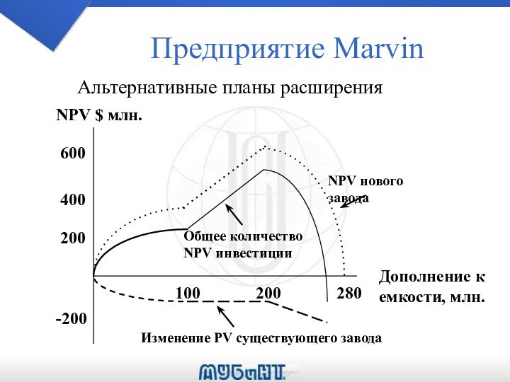 Предприятие Marvin          100