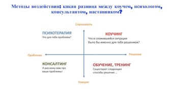 Методы воздействия: какая разница между коучем, психологом, консультантом, наставником?