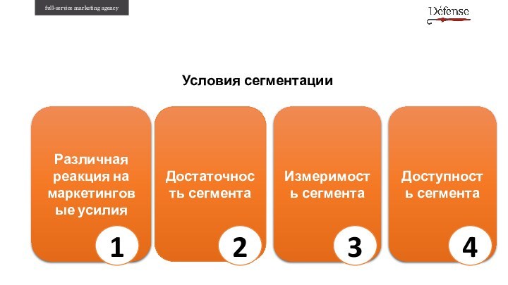 Условия сегментацииРазличная реакция на маркетинговые усилия1Достаточность сегмента2Измеримость сегмента3Доступность сегмента4