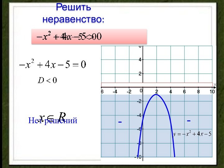 Решить неравенство:--Нет решений