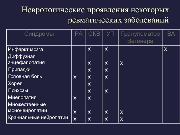 Неврологические проявления некоторых ревматических заболеваний