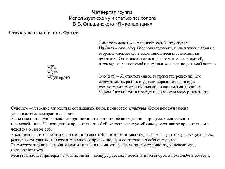 Четвёртая группа Использует схему и статью психолога  В.Б. Ольшанского «Я -