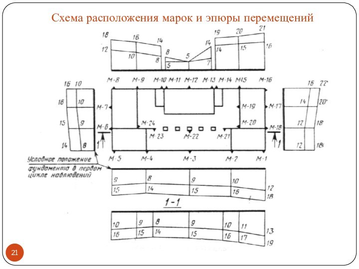 Схема расположения марок и эпюры перемещений