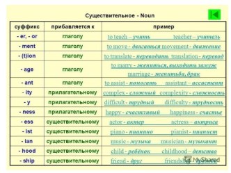 Существительные - Noun