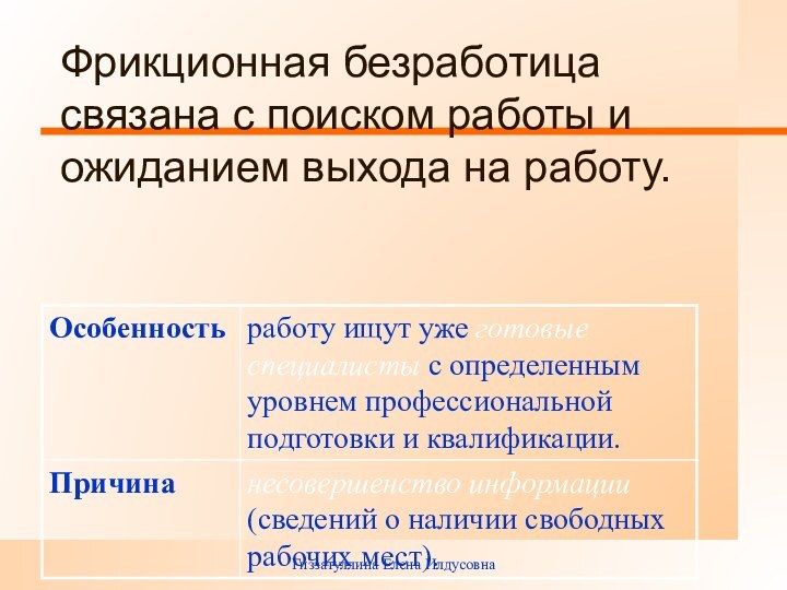 Определите какой вид безработицы иллюстрирует данный пример