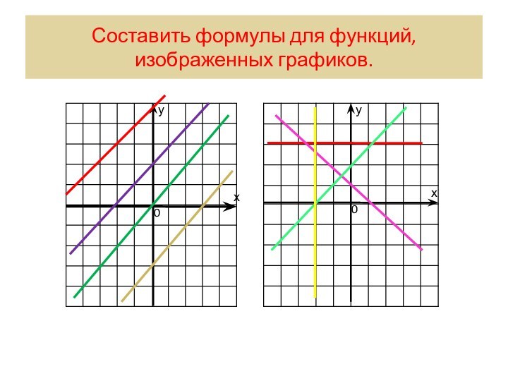 Составить формулы для функций, изображенных графиков.