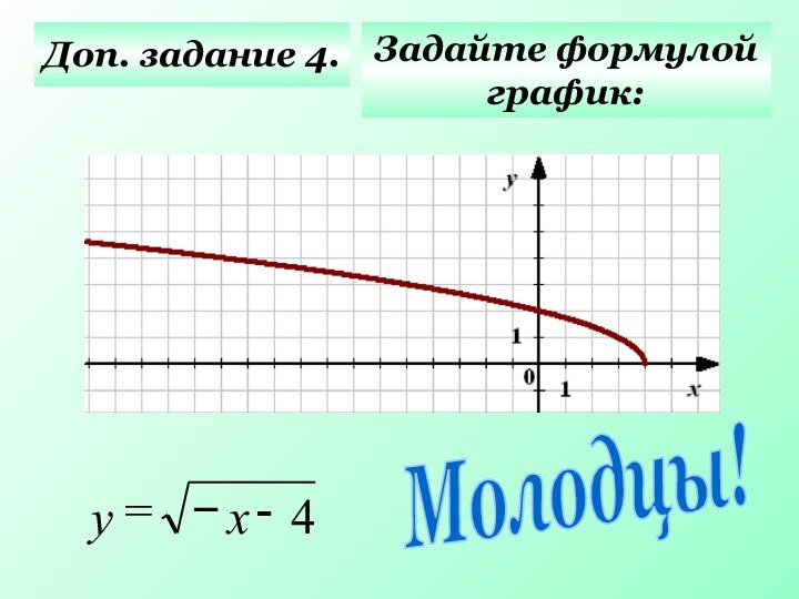 Доп. задание 4.Задайте формулойграфик:Молодцы!