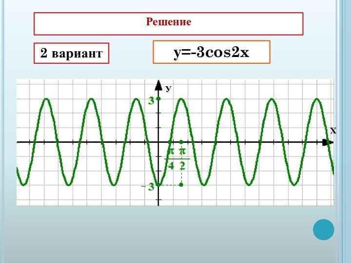 Решение	2 варианту=-3cos2xУХ