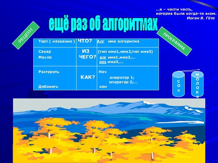 ещё раз об алгоритмах…я – части часть,которая была когда-то всем.