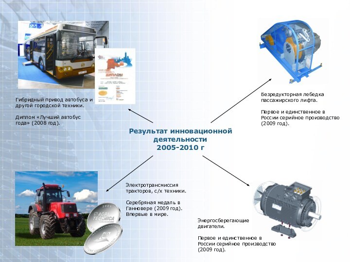 Результат инновационной деятельности 2005-2010 гБезредукторная лебедка пассажирского лифта. Первое и единственное в