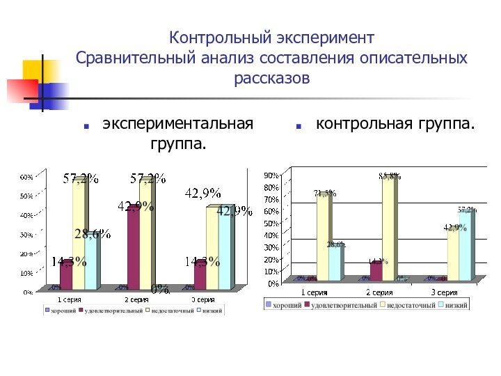 Контрольный эксперимент Сравнительный анализ составления описательных рассказов  экспериментальная группа.контрольная группа.