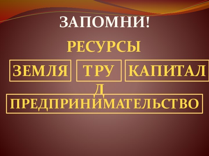 ЗАПОМНИ!РЕСУРСЫЗЕМЛЯТРУДКАПИТАЛПРЕДПРИНИМАТЕЛЬСТВО