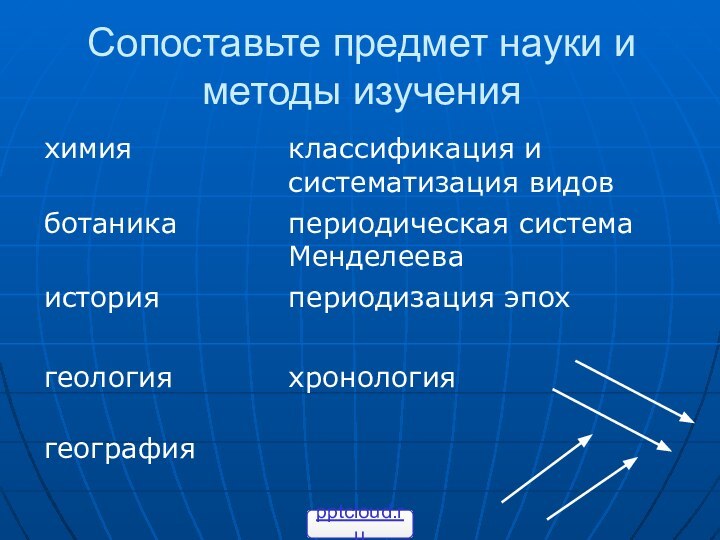 Сопоставьте предмет науки и методы изучения